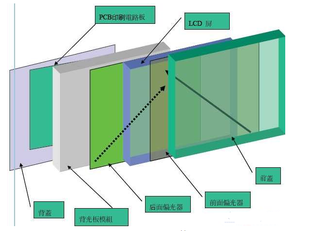 工業(yè)液晶屏 工業(yè)液晶屏
